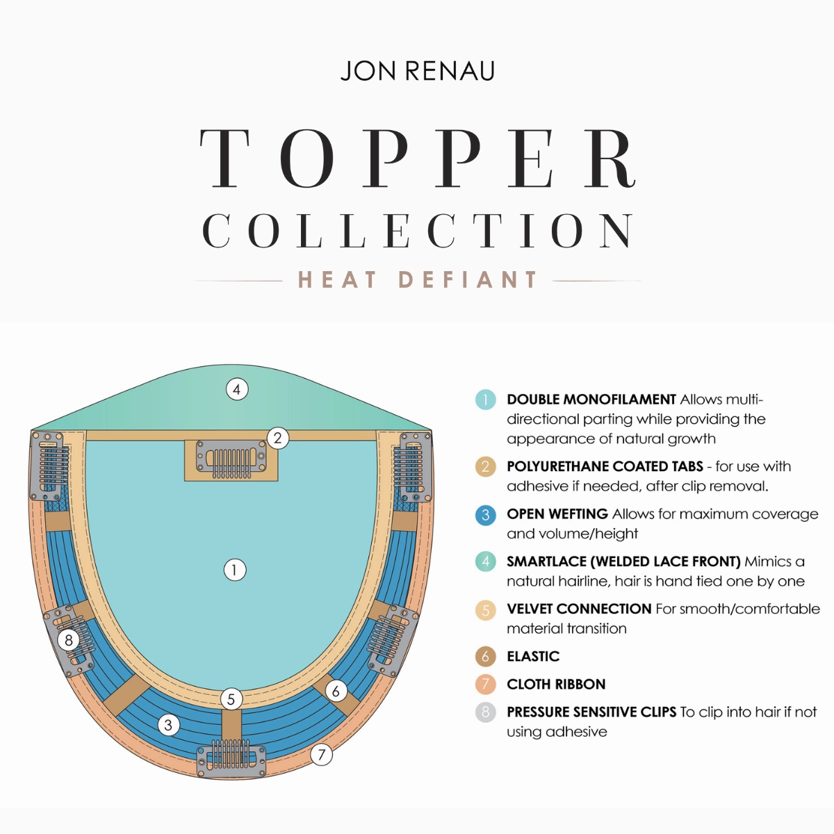 Top Trend Lace HD Wavy 14" Topper - Synthetic Topper Collection by Jon Renau