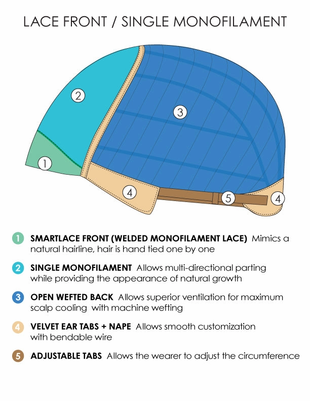 Zara Large Wig by Jon Renau | SmartLace | Large Cap | Synthetic Fiber
